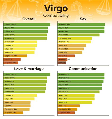 virgo woman capricorn man sexually|Capricorn + Virgo Compatibility: Love, Sex, and More